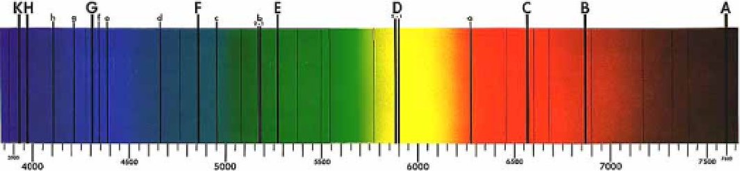Image Fraunhofer_lines